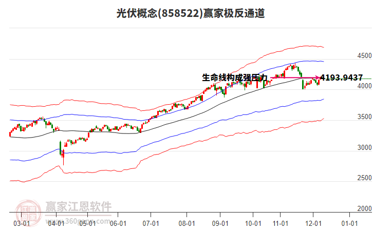 858522光伏贏家極反通道工具