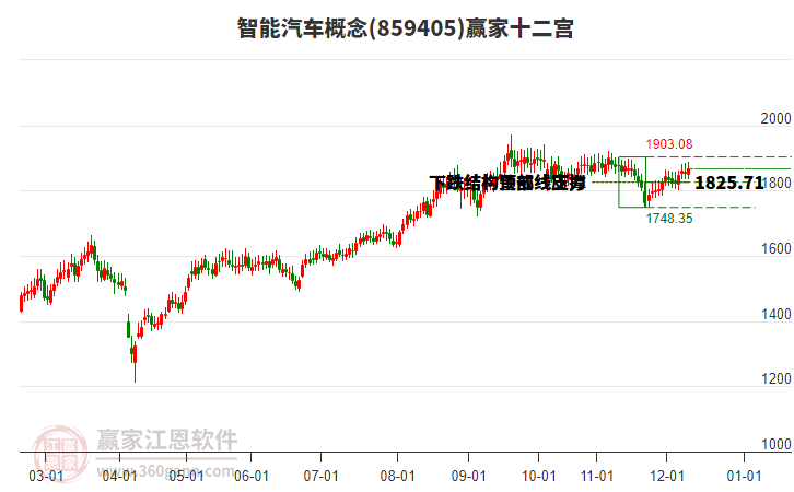 859405智能汽車贏家十二宮工具