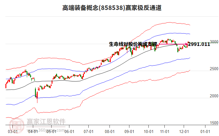 858538高端裝備贏家極反通道工具 858538高端裝備贏家極反通道工具