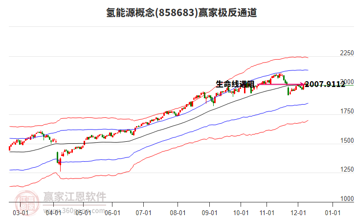858683氫能源贏家極反通道工具 858683氫能源贏家極反通道工具