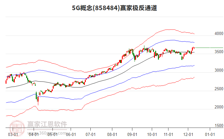 8584845G贏家極反通道工具 8584845G贏家極反通道工具
