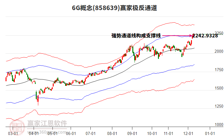 8586396G贏家極反通道工具