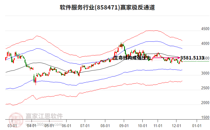 858471軟件服務(wù)贏(yíng)家極反通道工具 858471軟件服務(wù)贏(yíng)家極反通道工具