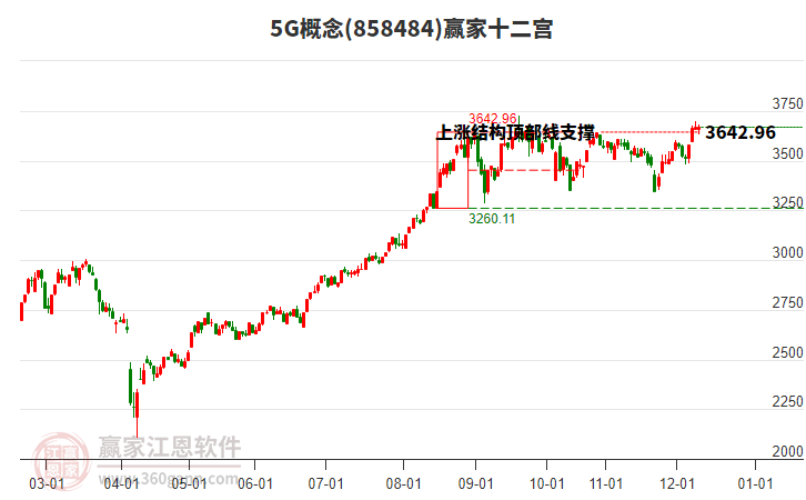 8584845G贏家十二宮工具 8584845G贏家十二宮工具