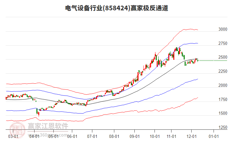 858424電氣設(shè)備贏家極反通道工具 858424電氣設(shè)備贏家極反通道工具