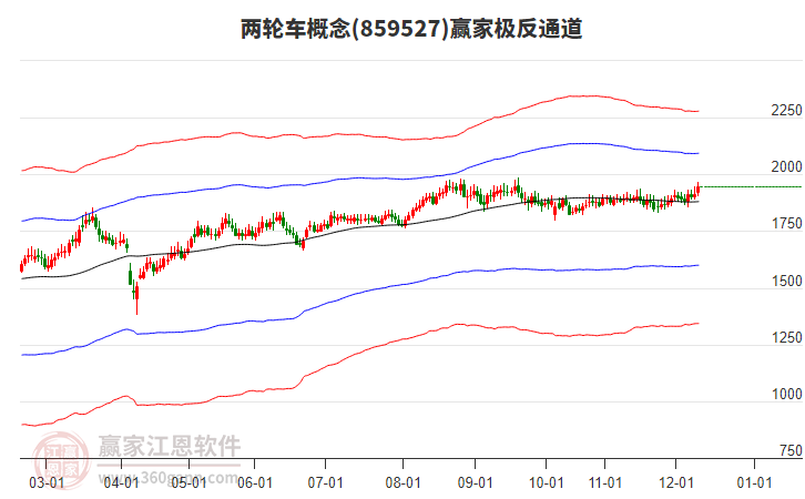 859527兩輪車贏家極反通道工具