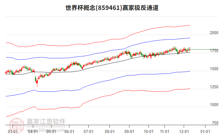 859461世界杯贏家極反通道工具