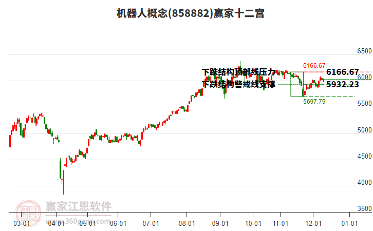 858882機(jī)器人贏家十二宮工具