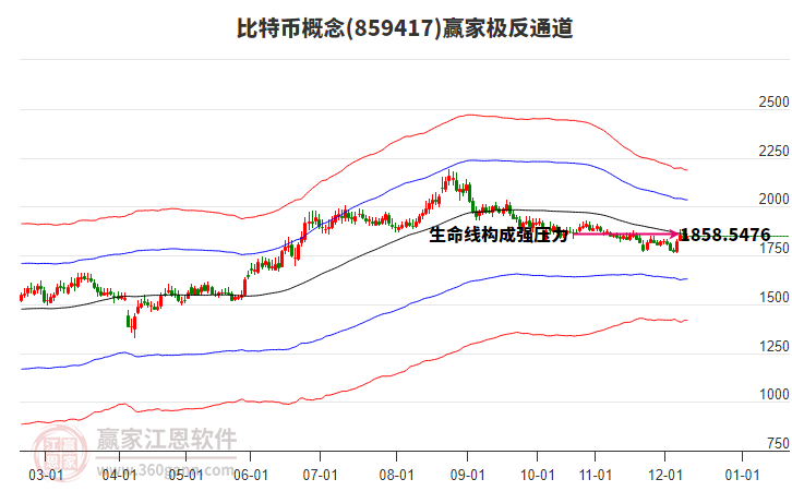 859417比特幣贏家極反通道工具