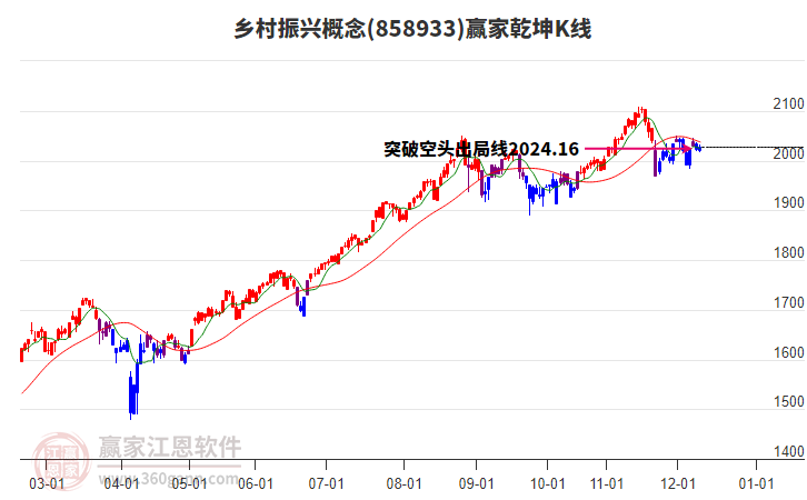 858933鄉(xiāng)村振興贏家乾坤K線工具 858933鄉(xiāng)村振興贏家乾坤K線工具