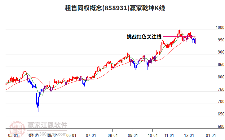 858931租售同權(quán)贏家乾坤K線工具 858931租售同權(quán)贏家乾坤K線工具