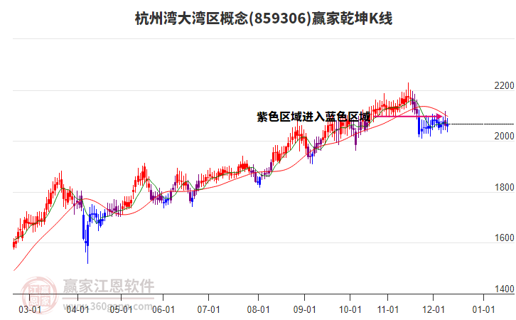 859306杭州灣大灣區(qū)贏家乾坤K線工具