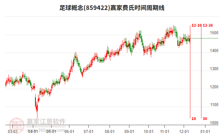 足球概念費(fèi)氏時(shí)間周期線(xiàn)工具