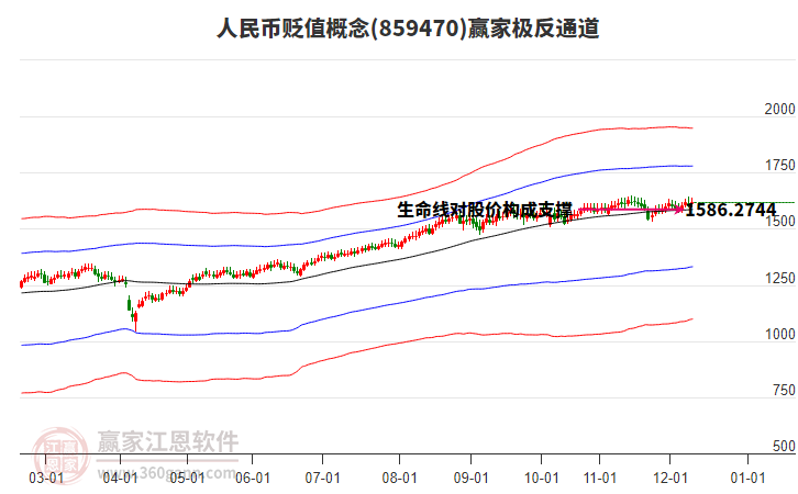 859470人民幣貶值贏家極反通道工具