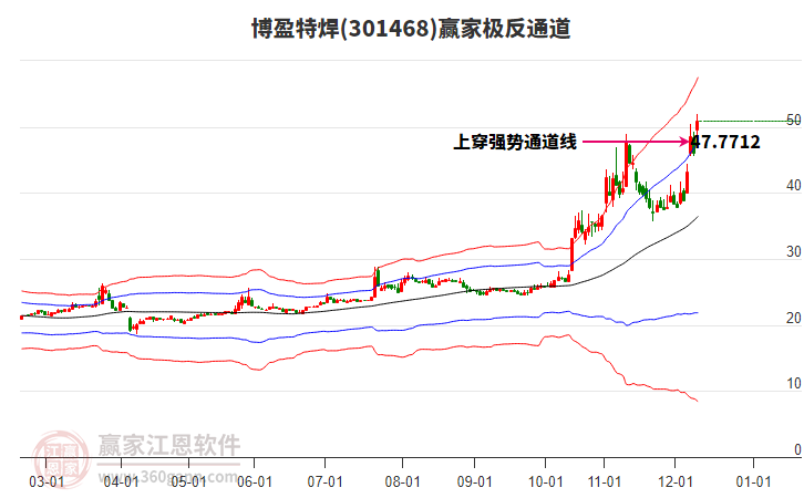 301468博盈特焊贏家極反通道工具 301468博盈特焊贏家極反通道工具