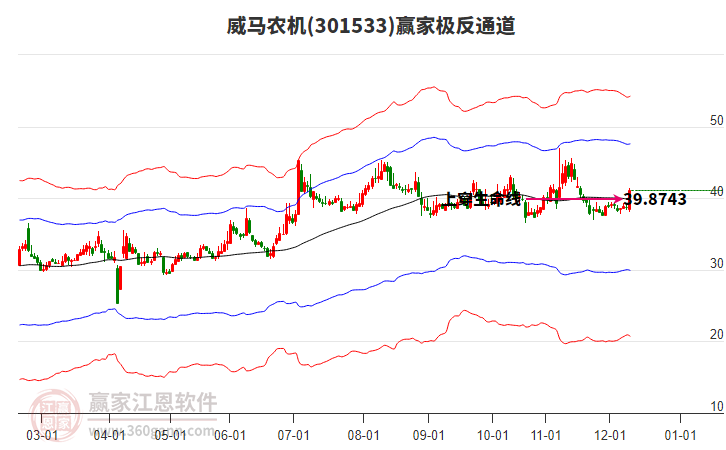301533威馬農(nóng)機(jī)贏家極反通道工具 301533威馬農(nóng)機(jī)贏家極反通道工具