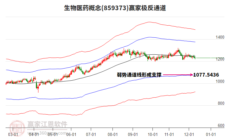 859373生物醫(yī)藥贏家極反通道工具 859373生物醫(yī)藥贏家極反通道工具