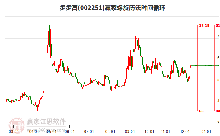 002251步步高螺旋歷法時(shí)間循環(huán)工具