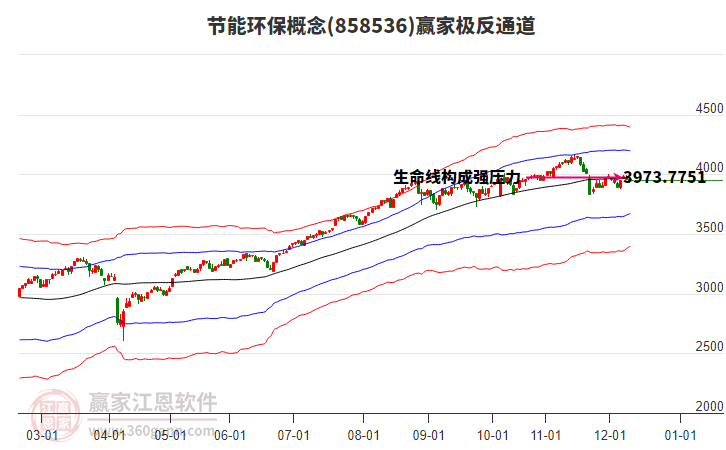 858536節(jié)能環(huán)保贏家極反通道工具