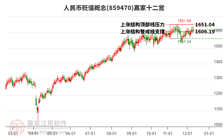 859470人民幣貶值贏家十二宮工具