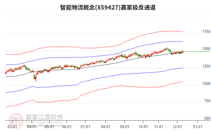 859427智能物流贏家極反通道工具