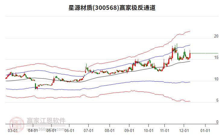 300568星源材質(zhì)贏家極反通道工具 300568星源材質(zhì)贏家極反通道工具