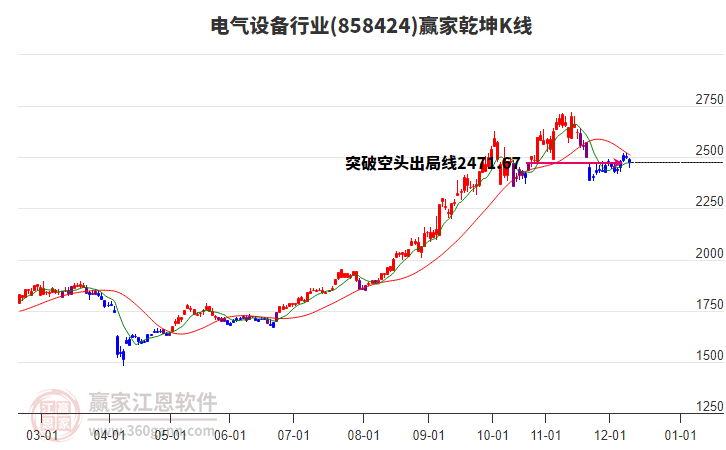 858424電氣設(shè)備贏家乾坤K線工具 858424電氣設(shè)備贏家乾坤K線工具