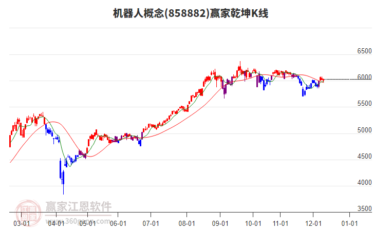 858882機(jī)器人贏家乾坤K線工具 858882機(jī)器人贏家乾坤K線工具