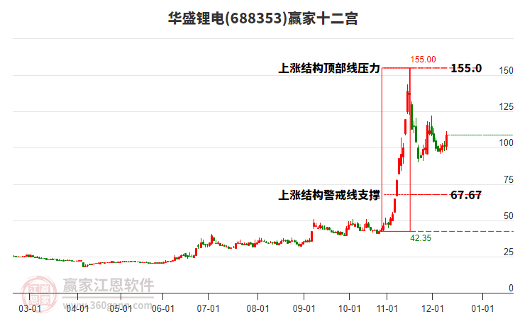688353華盛鋰電贏家十二宮工具