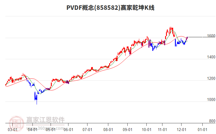 858582PVDF贏家乾坤K線工具 858582PVDF贏家乾坤K線工具