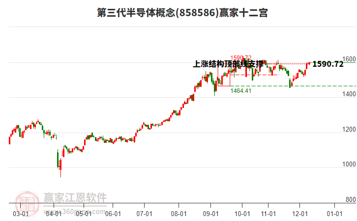 858586第三代半導體贏家十二宮工具 858586第三代半導體贏家十二宮工具