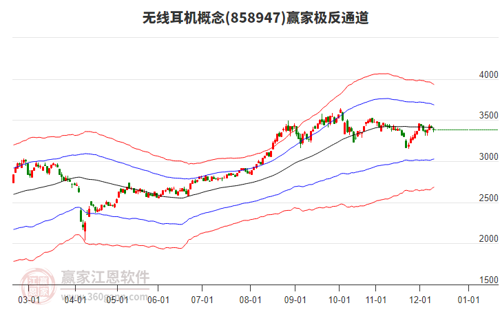 858947無線耳機贏家極反通道工具