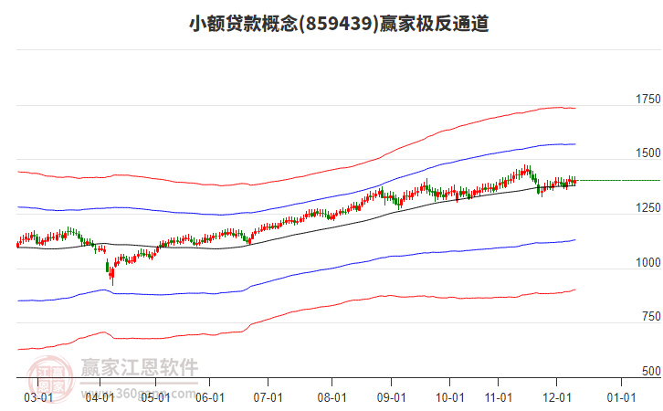 859439小額貸款贏家極反通道工具