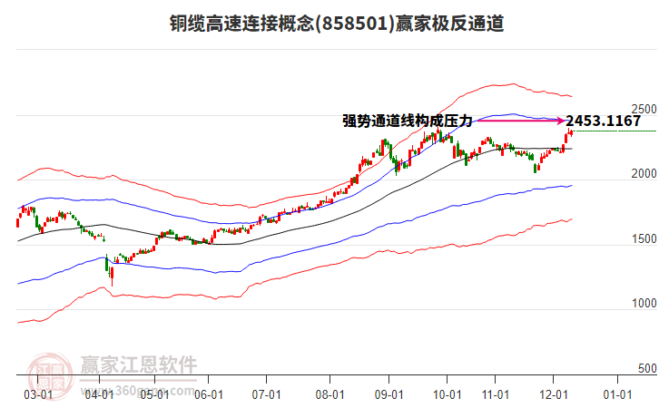 858501銅纜高速連接贏家極反通道工具