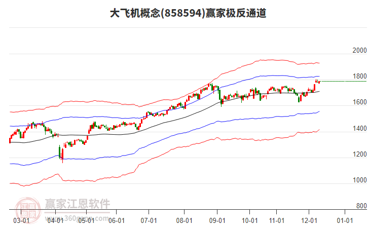858594大飛機贏家極反通道工具