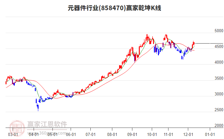 858470元器件贏家乾坤K線工具