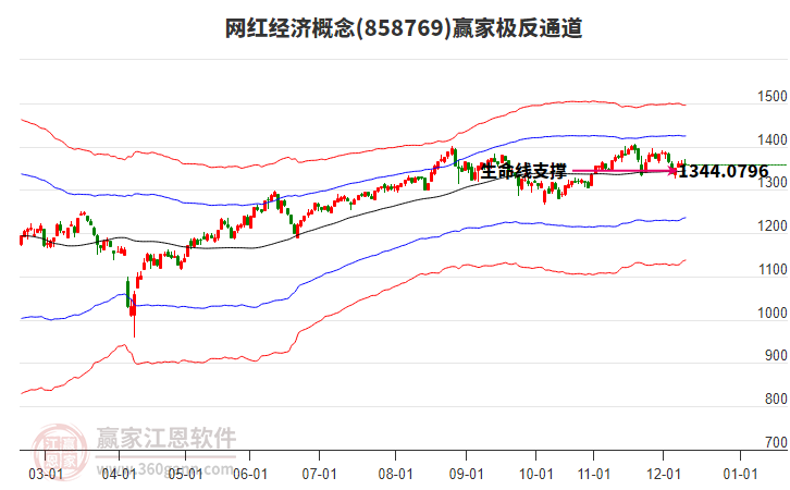 858769網(wǎng)紅經(jīng)濟(jì)贏家極反通道工具 858769網(wǎng)紅經(jīng)濟(jì)贏家極反通道工具