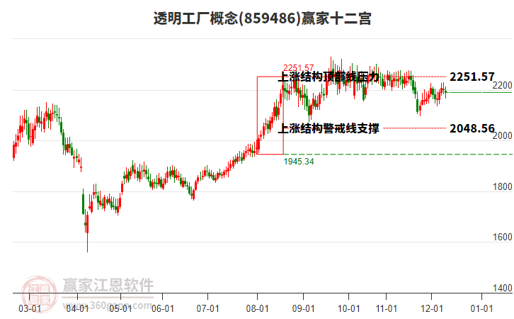 859486透明工廠贏家十二宮工具 859486透明工廠贏家十二宮工具