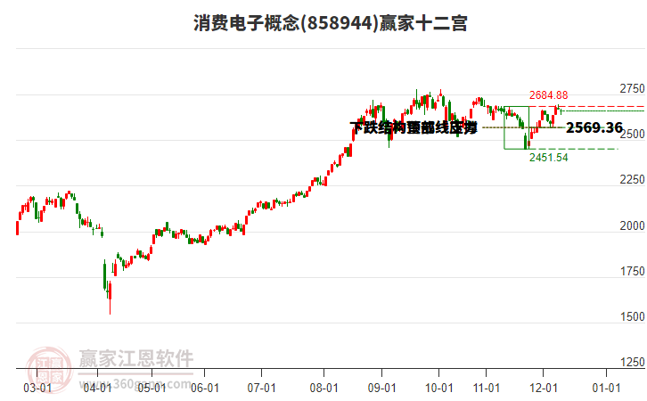 858944消費(fèi)電子贏家十二宮工具 858944消費(fèi)電子贏家十二宮工具