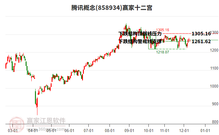 858934騰訊贏家十二宮工具 858934騰訊贏家十二宮工具