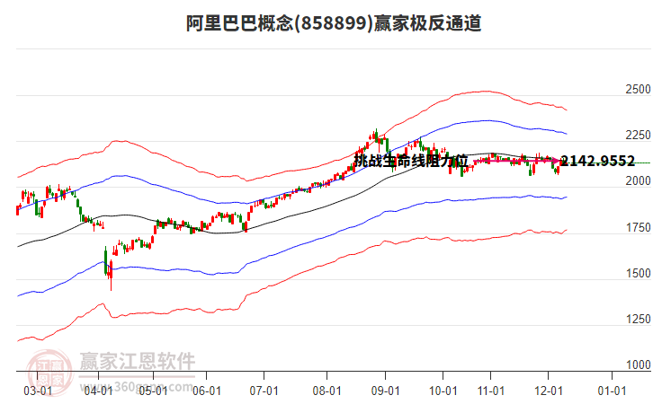 858899阿里巴巴贏家極反通道工具 858899阿里巴巴贏家極反通道工具
