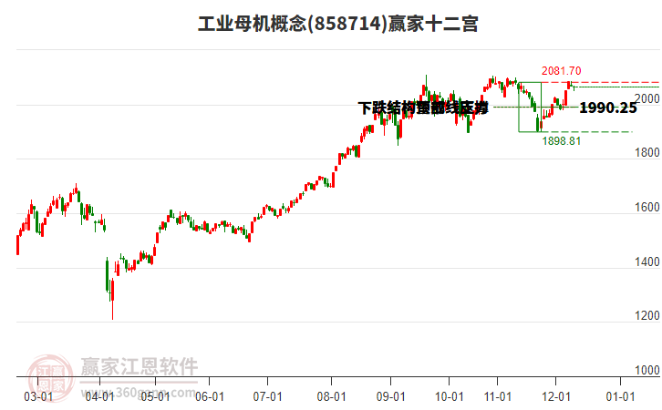 858714工業(yè)母機贏家十二宮工具