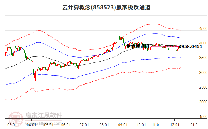 858523云計(jì)算贏家極反通道工具 858523云計(jì)算贏家極反通道工具