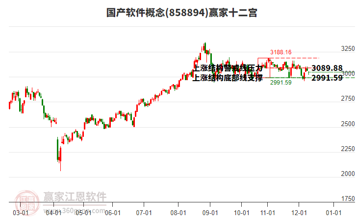 858894國產(chǎn)軟件贏家十二宮工具