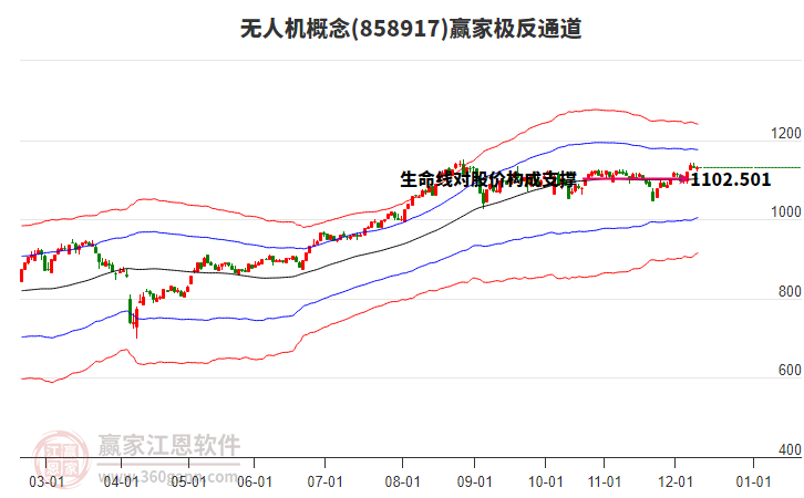 858917無人機贏家極反通道工具 858917無人機贏家極反通道工具