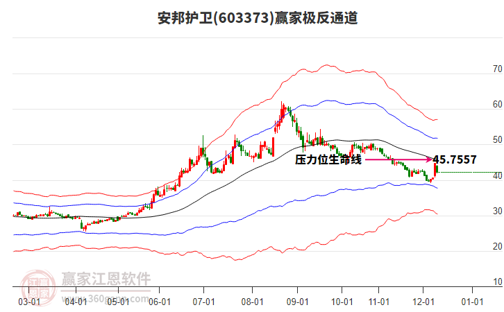 603373安邦護(hù)衛(wèi)贏家極反通道工具