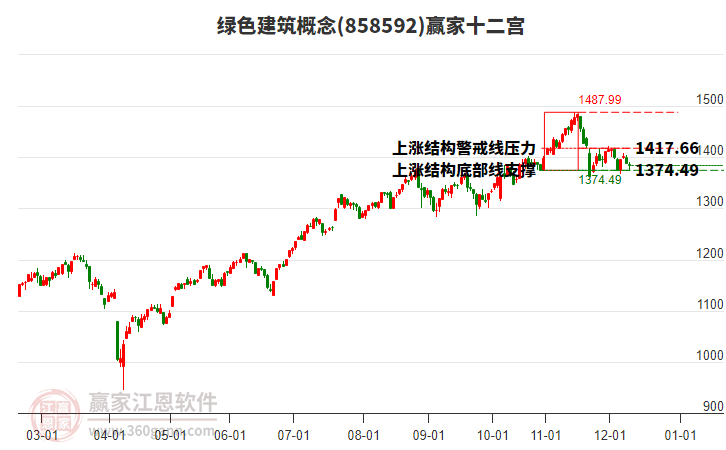 858592綠色建筑贏家十二宮工具