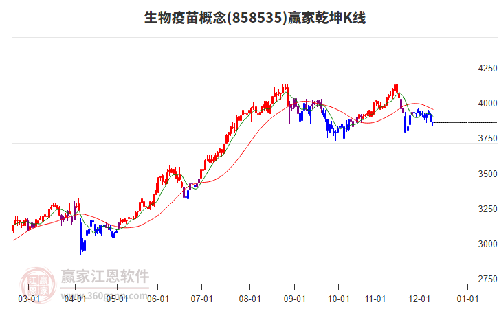 858535生物疫苗贏家乾坤K線工具