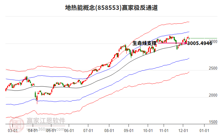 858553地?zé)崮苴A家極反通道工具