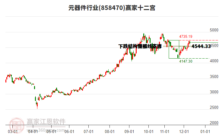 858470元器件贏家十二宮工具 858470元器件贏家十二宮工具